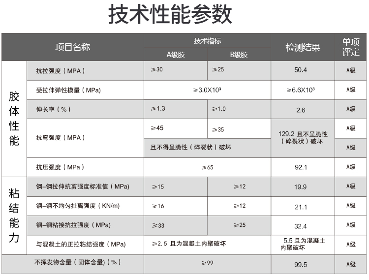 高强植筋胶性能参数